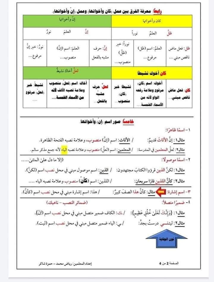 MjU4MTAwMDE652 اوراق عمل شارحة لدرس إن و اخواتها مادة اللغة العربية للصف التاسع الفصل الاول 2022
